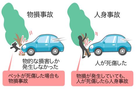 損人|物損事故と人損事故の違いと人身に切り替える方法を。